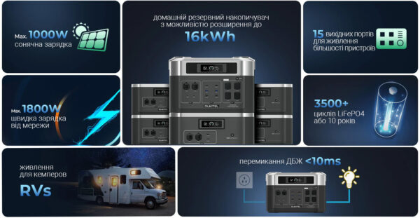 Зарядна станція Oukitel BP2000E + B2000 / 4096 Вт·год / 2200 Вт - Зображення 7